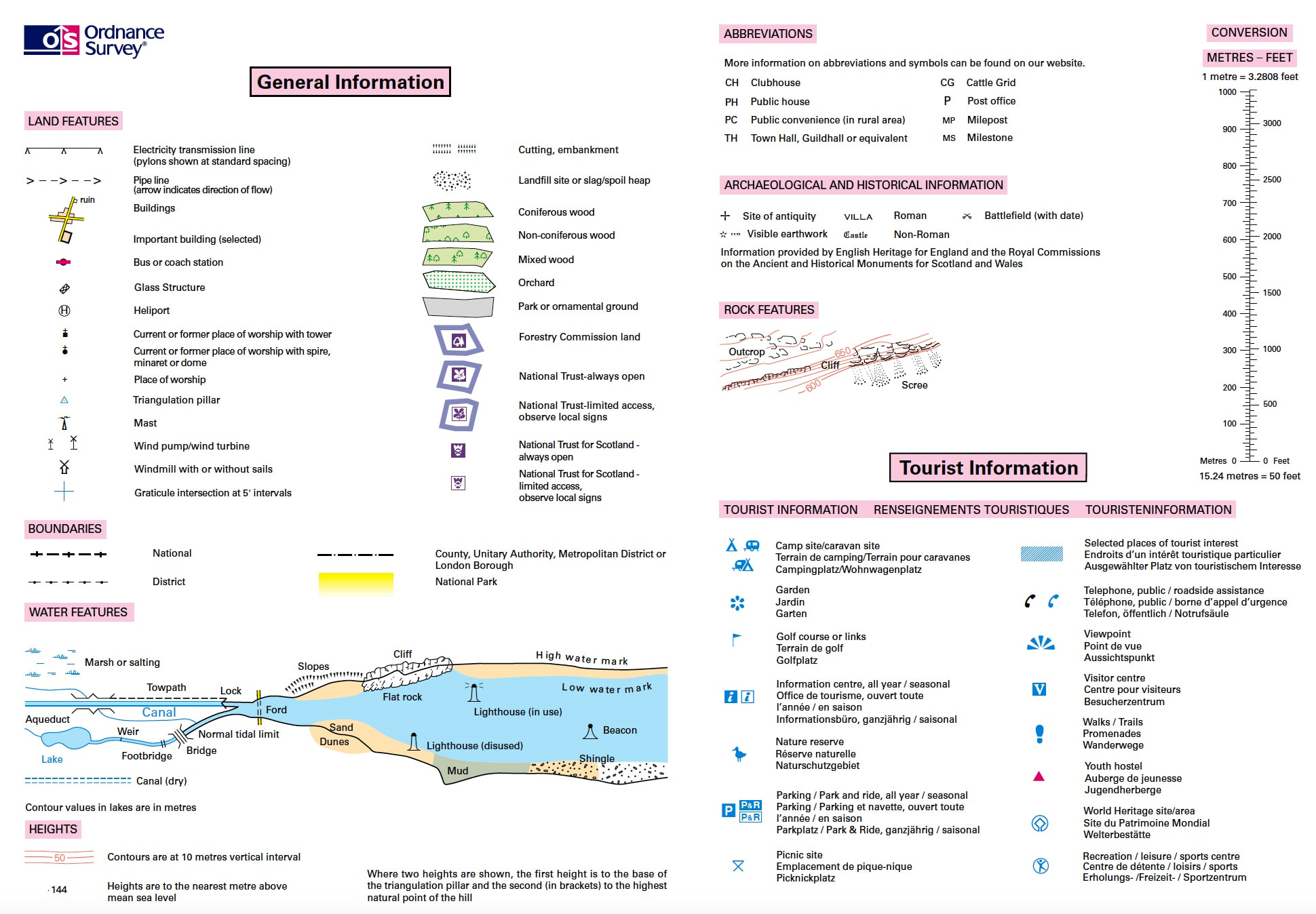 Ordnance Survey 1:50000 Key - Page 2