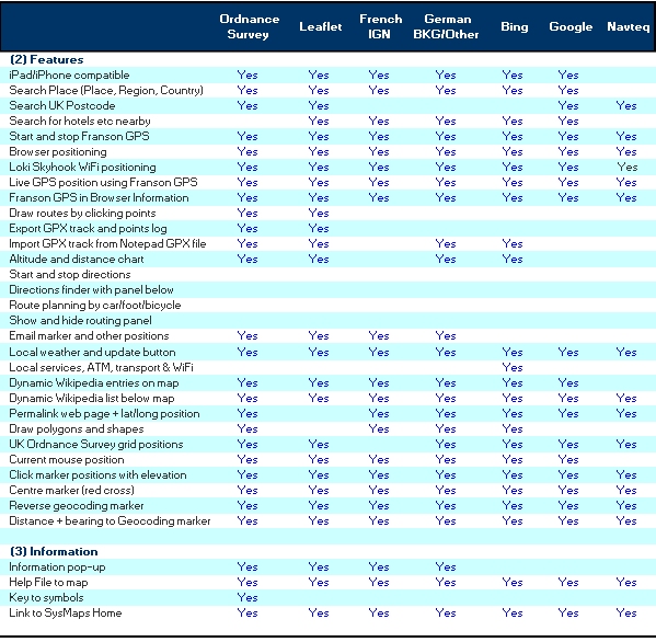 spec2